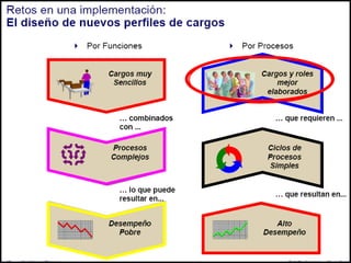 004 gestion por procesos   bpm -109