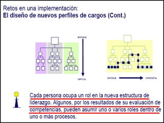 004 gestion por procesos   bpm -109