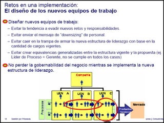 004 gestion por procesos   bpm -109