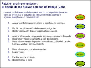 004 gestion por procesos   bpm -109
