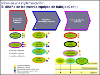 004 gestion por procesos   bpm -109