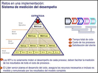 004 gestion por procesos   bpm -109