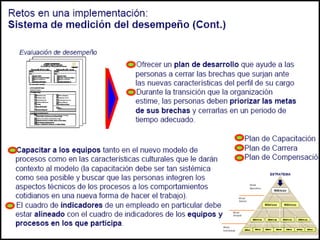 004 gestion por procesos   bpm -109