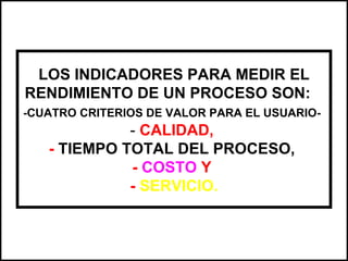 LOS INDICADORES PARA MEDIR EL
RENDIMIENTO DE UN PROCESO SON:
-CUATRO CRITERIOS DE VALOR PARA EL USUARIO-
             - CALIDAD,
   - TIEMPO TOTAL DEL PROCESO,
             - COSTO Y
             - SERVICIO.
 