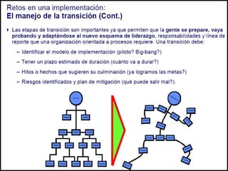 004 gestion por procesos   bpm -109