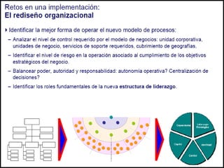 004 gestion por procesos   bpm -109