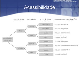Acessibilidade 