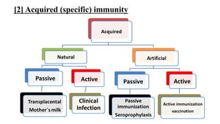 Define Specific Immunity 004 Immunity and Concepts of prevention.pdf
