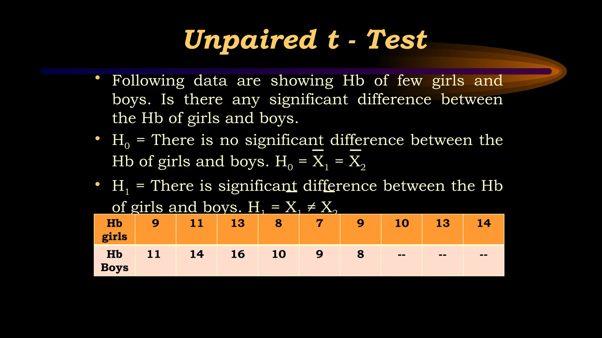 Unpaired t - Test
• Following data are showing Hb of few girls and
boys. Is there any significant difference between
the Hb of girls and boys.
• H0 = There is no significant difference between the
Hb of girls and boys. H0 = X1 = X2
• H1 = There is significant difference between the Hb
of girls and boys. H1 = X1 ≠ X2
Hb
girls
9 11 13 8 7 9 10 13 14
Hb
Boys
11 14 16 10 9 8 -- -- --
 