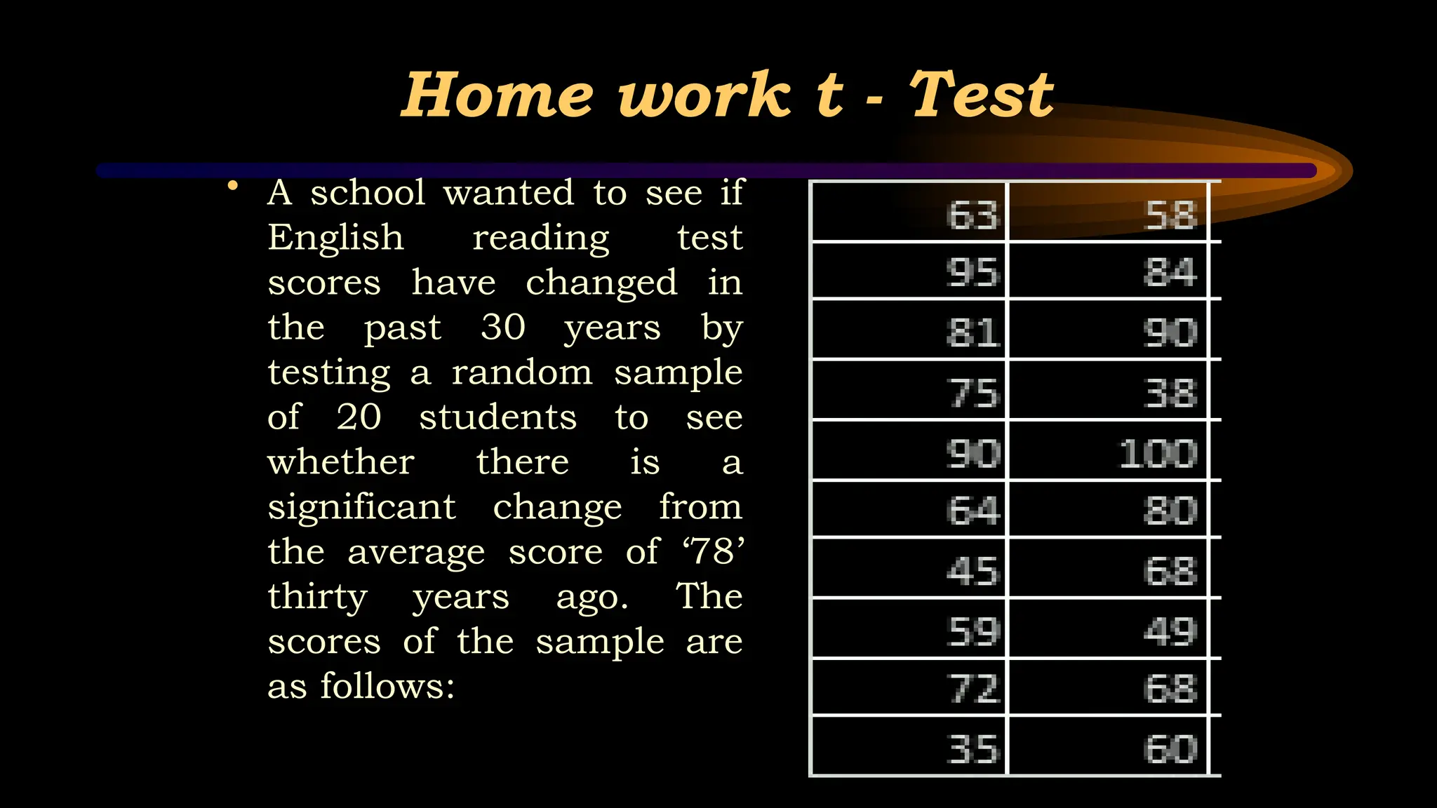 Home work t - Test
• A school wanted to see if
English reading test
scores have changed in
the past 30 years by
testing a random sample
of 20 students to see
whether there is a
significant change from
the average score of ‘78’
thirty years ago. The
scores of the sample are
as follows:
 