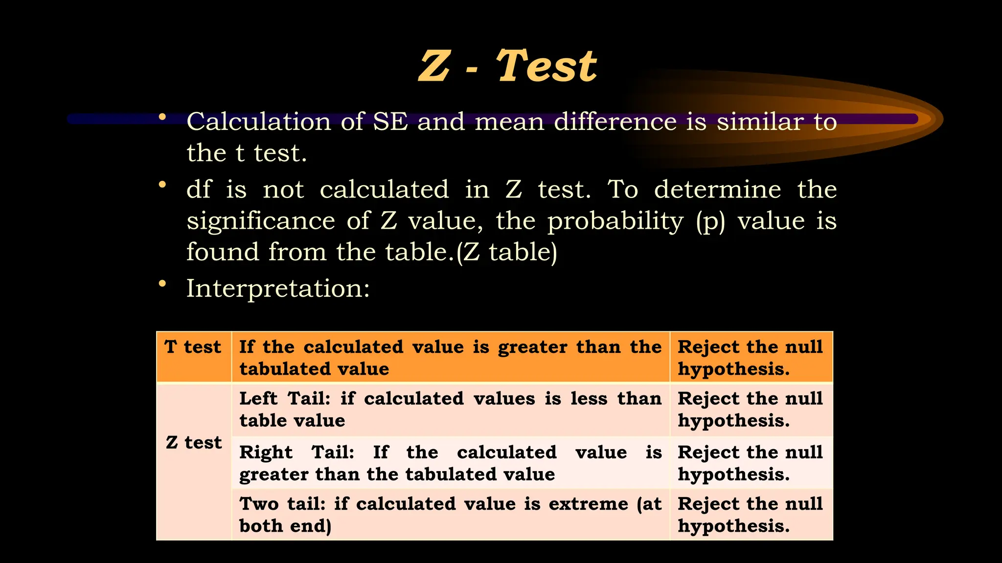 Z - Test
• Calculation of SE and mean difference is similar to
the t test.
• df is not calculated in Z test. To determine the
significance of Z value, the probability (p) value is
found from the table.(Z table)
• Interpretation:
T test If the calculated value is greater than the
tabulated value
Reject the null
hypothesis.
Z test
Left Tail: if calculated values is less than
table value
Reject the null
hypothesis.
Right Tail: If the calculated value is
greater than the tabulated value
Reject the null
hypothesis.
Two tail: if calculated value is extreme (at
both end)
Reject the null
hypothesis.
 