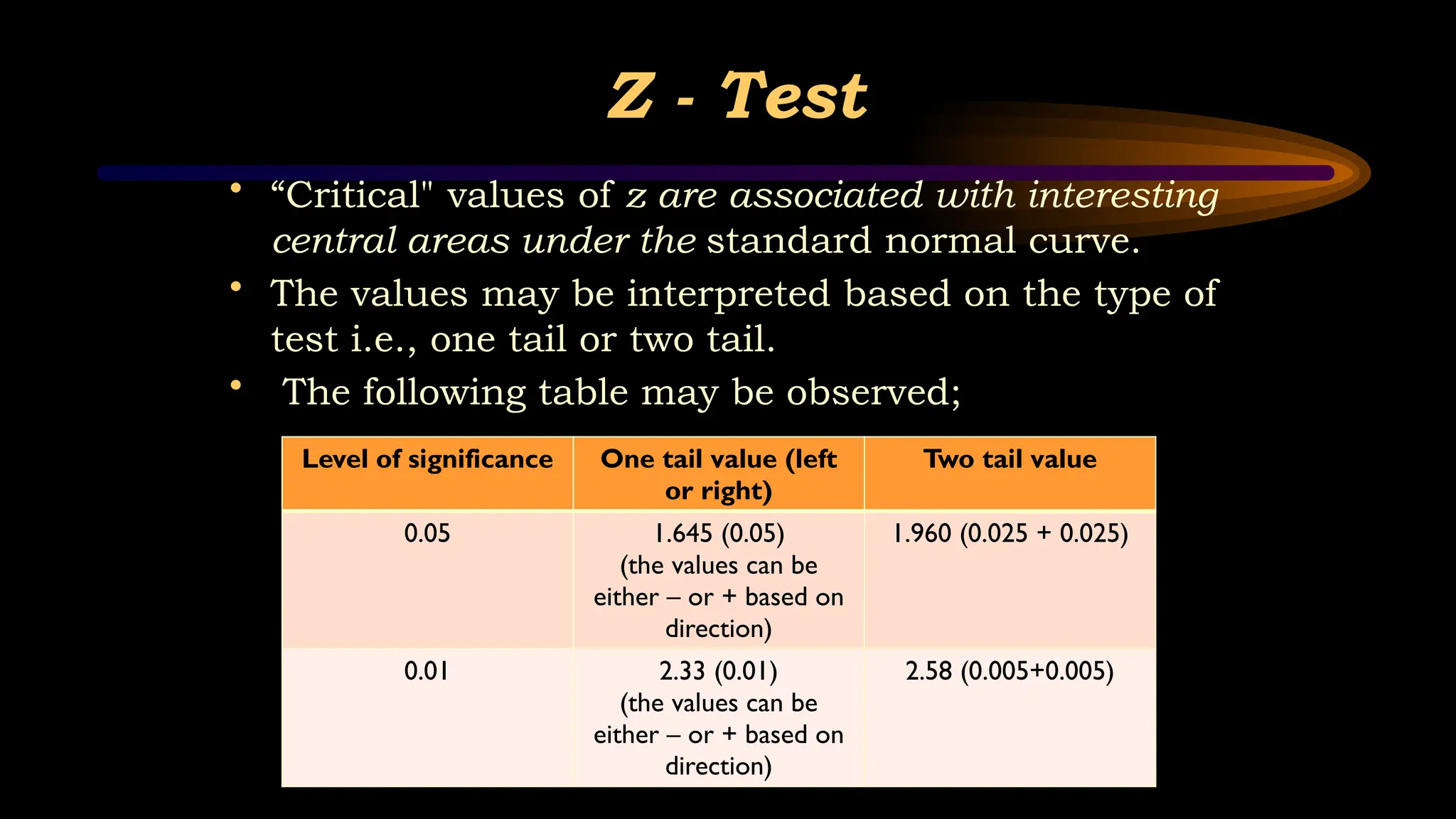 Z - Test
• “Critical" values of z are associated with interesting
central areas under the standard normal curve.
• The values may be interpreted based on the type of
test i.e., one tail or two tail.
• The following table may be observed;
Level of significance One tail value (left
or right)
Two tail value
0.05 1.645 (0.05)
(the values can be
either – or + based on
direction)
1.960 (0.025 + 0.025)
0.01 2.33 (0.01)
(the values can be
either – or + based on
direction)
2.58 (0.005+0.005)
 