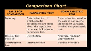 Perimetric Chart inferential statistics Part - 1 i.e Parametric tests | PPTX