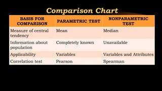Perimetric Chart inferential statistics Part - 1 i.e Parametric tests | PPTX