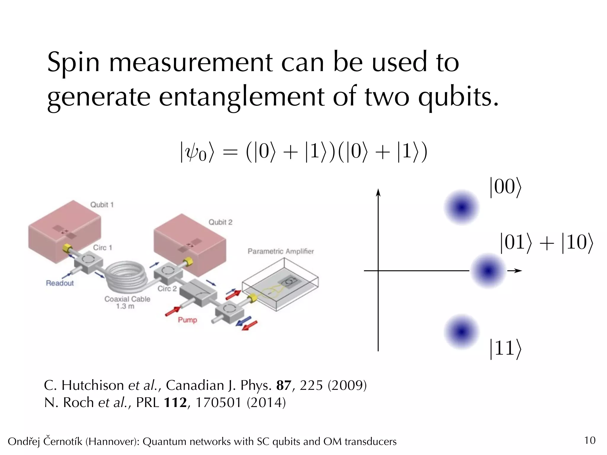 Ondrej Cernotík (Hannover): Quantum networks with SC qubits and OM transducersˇˇ
Spin measurement can be used to
generate entanglement of two qubits.
10
C. Hutchison et al., Canadian J. Phys. 87, 225 (2009)
N. Roch et al., PRL 112, 170501 (2014)
|11i
|00i
|01i + |10i
| 0i = (|0i + |1i)(|0i + |1i)
 