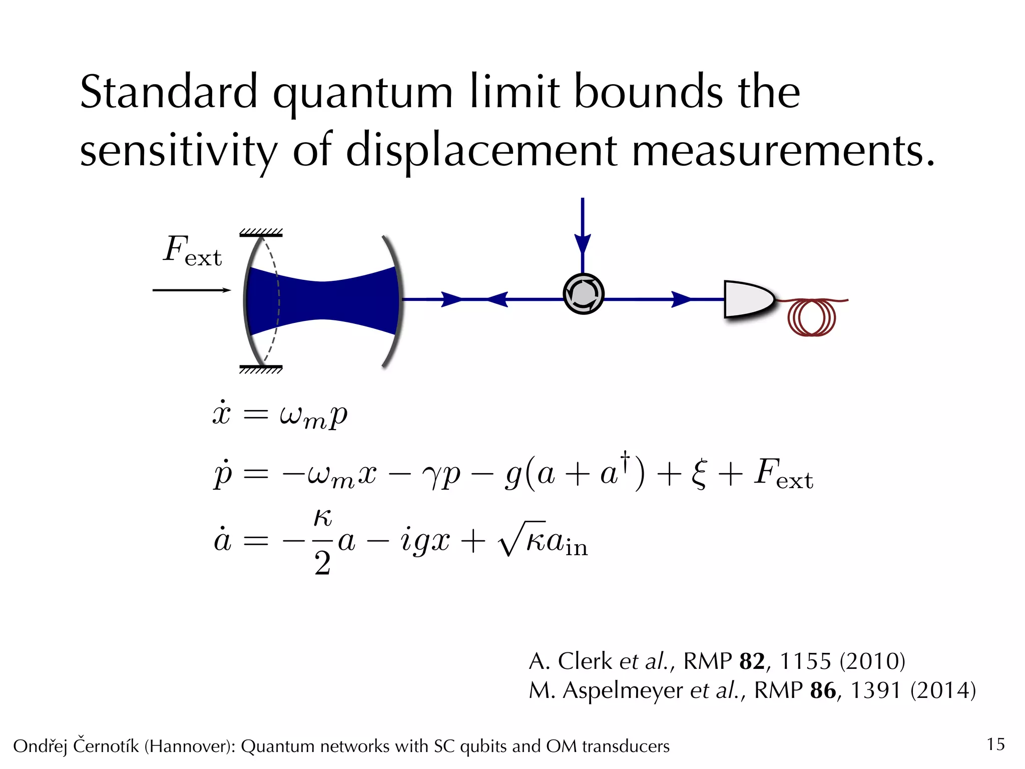 Ondrej Cernotík (Hannover): Quantum networks with SC qubits and OM transducersˇˇ
Standard quantum limit bounds the
sensitivity of displacement measurements.
15
A. Clerk et al., RMP 82, 1155 (2010)
M. Aspelmeyer et al., RMP 86, 1391 (2014)
˙x = !mp
˙p = !mx p g(a + a†
) + ⇠ + Fext
˙a =

2
a igx +
p
ain
Fext
 