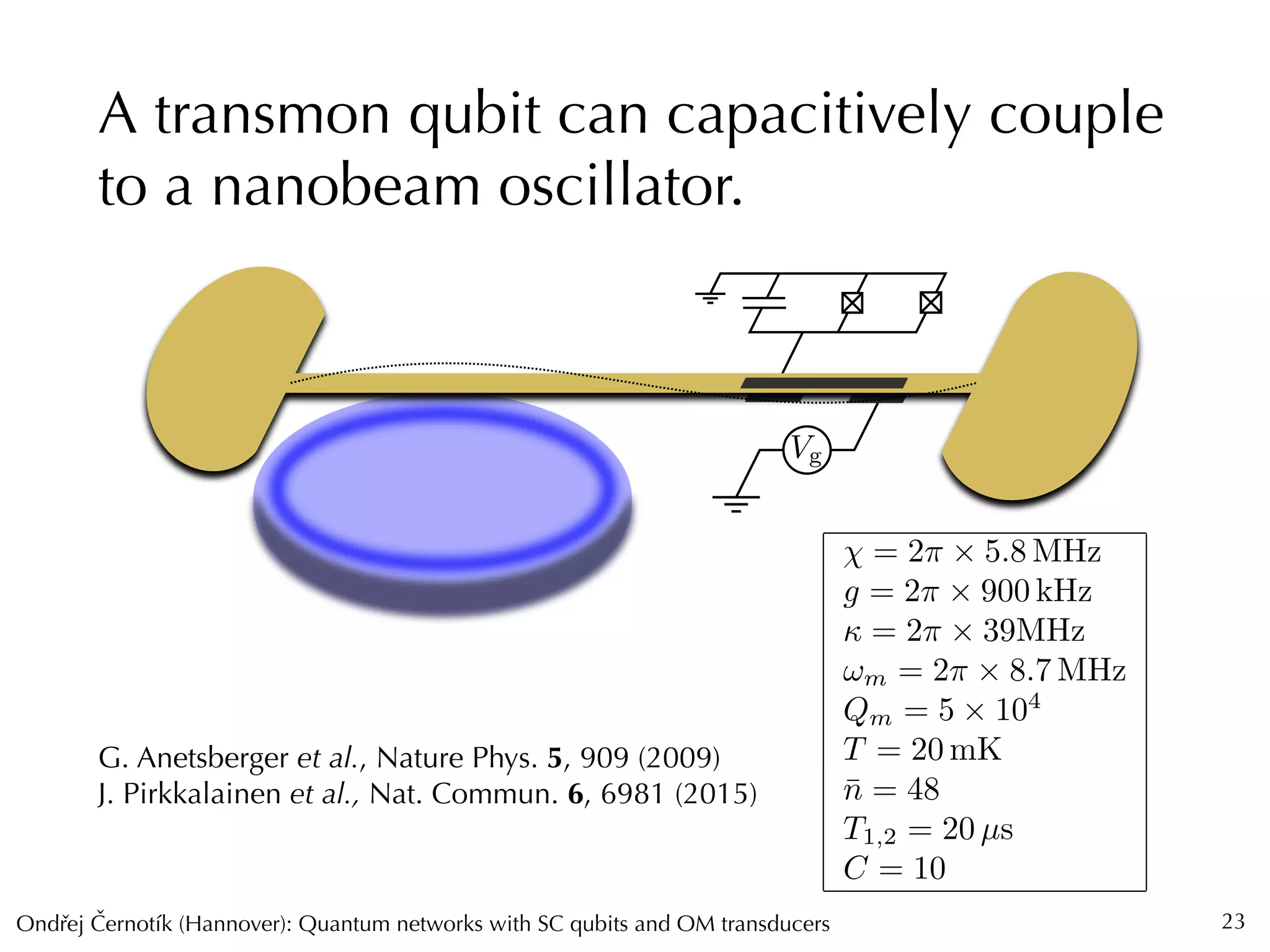 Ondrej Cernotík (Hannover): Quantum networks with SC qubits and OM transducersˇˇ
A transmon qubit can capacitively couple
to a nanobeam oscillator.
23
G. Anetsberger et al., Nature Phys. 5, 909 (2009)
J. Pirkkalainen et al., Nat. Commun. 6, 6981 (2015)
= 2⇡ ⇥ 5.8 MHz
g = 2⇡ ⇥ 900 kHz
 = 2⇡ ⇥ 39MHz
!m = 2⇡ ⇥ 8.7 MHz
Qm = 5 ⇥ 104
T = 20 mK
¯n = 48
T1,2 = 20 µs
C = 10
 