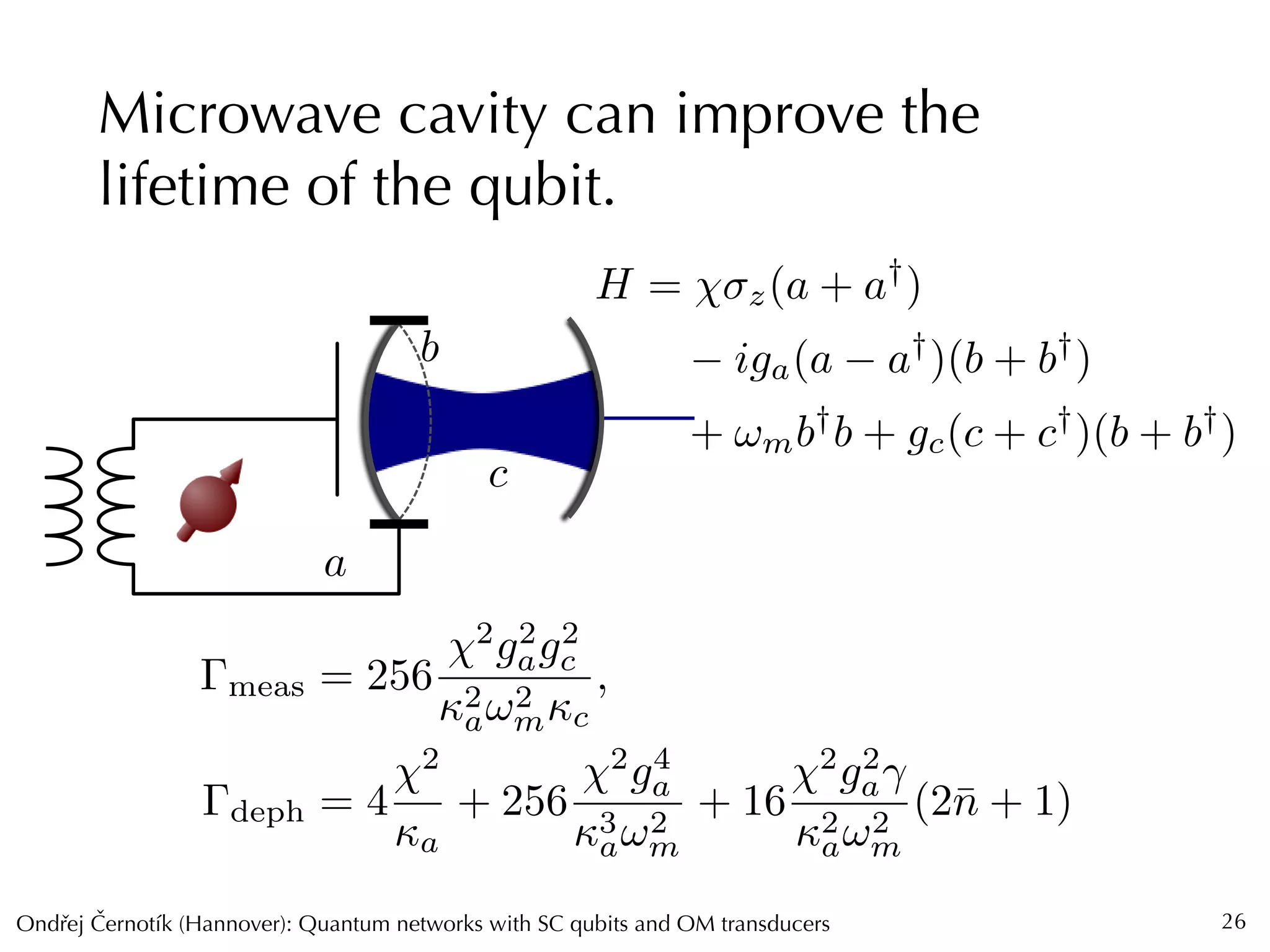 Ondrej Cernotík (Hannover): Quantum networks with SC qubits and OM transducersˇˇ
Microwave cavity can improve the
lifetime of the qubit.
26
meas = 256
2
g2
ag2
c
2
a!2
mc
,
deph = 4
2
a
+ 256
2
g4
a
3
a!2
m
+ 16
2
g2
a
2
a!2
m
(2¯n + 1)
H = z(a + a†
)
iga(a a†
)(b + b†
)
+ !mb†
b + gc(c + c†
)(b + b†
)
a
b
c
 