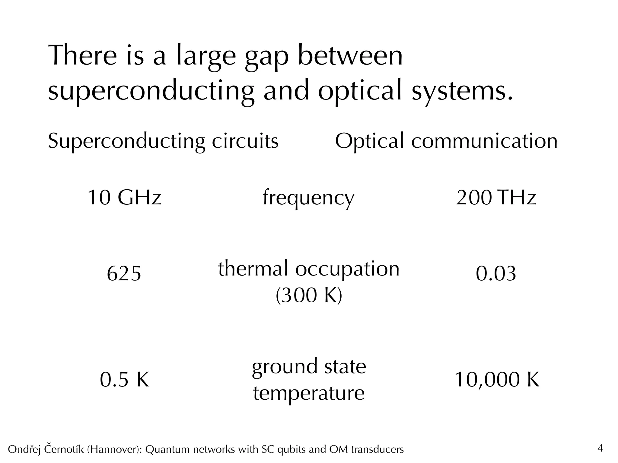 Ondrej Cernotík (Hannover): Quantum networks with SC qubits and OM transducersˇˇ
There is a large gap between
superconducting and optical systems.
4
Superconducting circuits Optical communication
10 GHz 200 THzfrequency
625 0.03thermal occupation
(300 K)
0.5 K 10,000 K
ground state
temperature
 