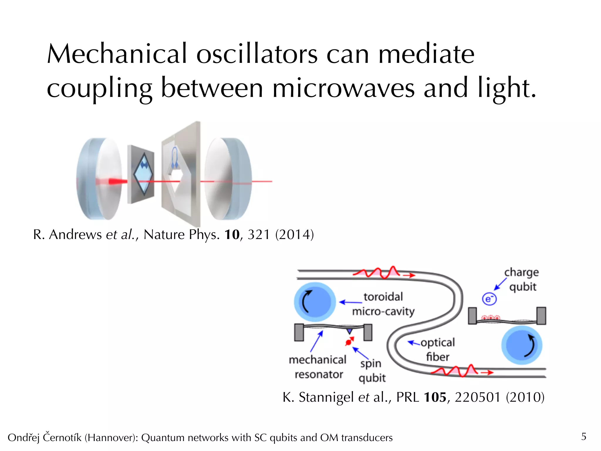 Ondrej Cernotík (Hannover): Quantum networks with SC qubits and OM transducersˇˇ
Mechanical oscillators can mediate
coupling between microwaves and light.
5
R. Andrews et al., Nature Phys. 10, 321 (2014)
K. Stannigel et al., PRL 105, 220501 (2010)
 