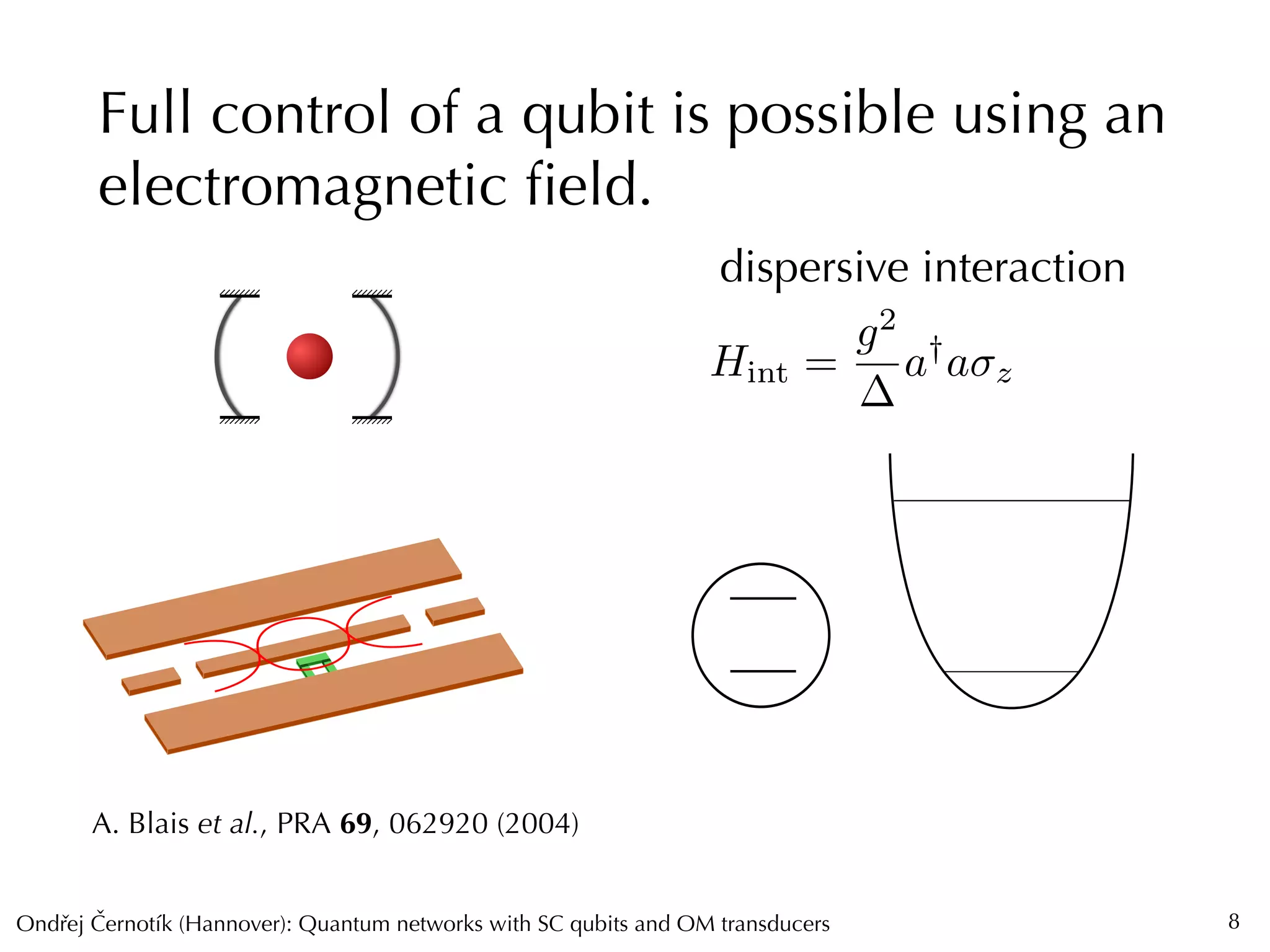 Ondrej Cernotík (Hannover): Quantum networks with SC qubits and OM transducersˇˇ
Full control of a qubit is possible using an
electromagnetic ﬁeld.
8
Hint =
g2
a†
a z
A. Blais et al., PRA 69, 062920 (2004)
dispersive interaction
 