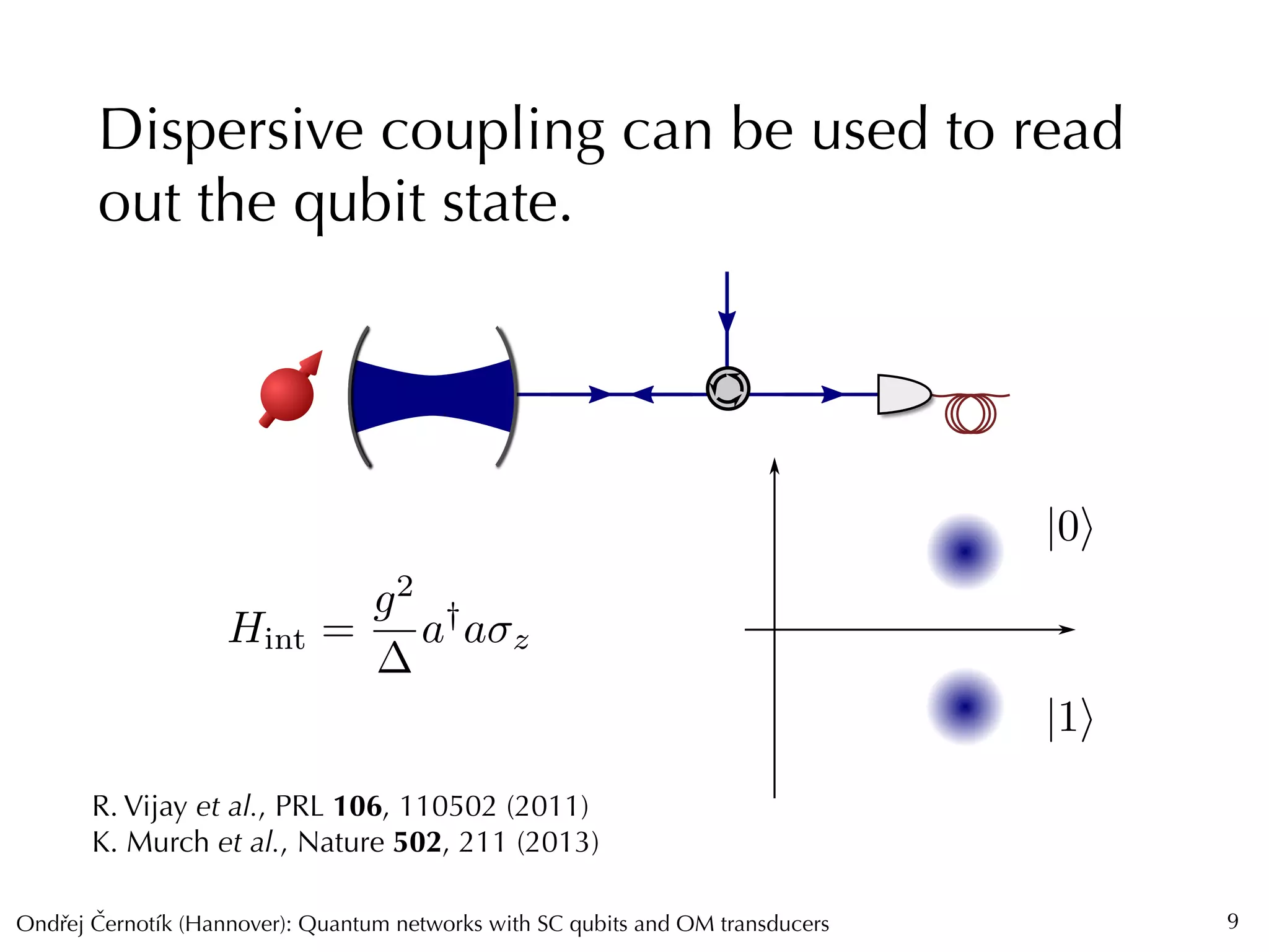 Ondrej Cernotík (Hannover): Quantum networks with SC qubits and OM transducersˇˇ
Dispersive coupling can be used to read
out the qubit state.
9
|0i
|1i
R. Vijay et al., PRL 106, 110502 (2011)
K. Murch et al., Nature 502, 211 (2013)
Hint =
g2
a†
a z
 
