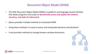 www.webstackacademy.com
Document Object Model (DOM)
• The W3C Document Object Model (DOM) is a platform and language-neutral interface
that allows programs and scripts to dynamically access and update the content,
structure, and style of a document
• jQuery provides multiple methods to manipulate DOM
• Using these methods it is easy to access and manipulate elements and attributes
• It also provides methods to change browser window dimensions
 