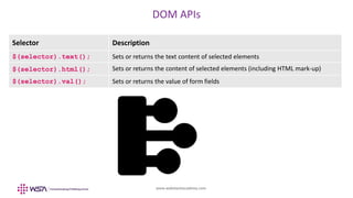 www.webstackacademy.com
DOM APIs
Selector Description
$(selector).text(); Sets or returns the text content of selected elements
$(selector).html(); Sets or returns the content of selected elements (including HTML mark-up)
$(selector).val(); Sets or returns the value of form fields
 