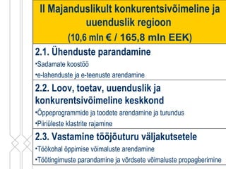 Prioriteedid 2.3. Vastamine tööjõuturu väljakutsetele Töökohal õppimise võimaluste arendamine Töötingimuste parandamine ja võrdsete võimaluste propageerimine  2.2. Loov, toetav, uuenduslik ja konkurentsivõimeline keskkond Õppeprogrammide ja toodete arendamine ja turundus Piiriüleste klastrite rajamine 2.1. Ühenduste parandamine Sadamate koostöö e-lahenduste ja e-teenuste arendamine II Majanduslikult konkurentsivõimeline ja uuenduslik regioon  (10,6 mln  €  / 165,8 mln EEK ) 