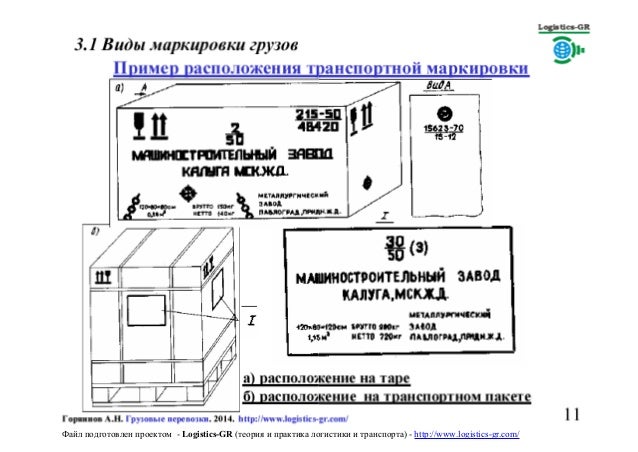 Транспортная маркировка грузов. Маркировка транспортной тары. Маркировка на коробках обозначение. Специальная маркировка грузов. Грузовая маркировка.