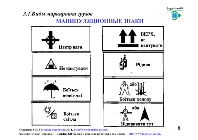 1 маркировка грузов. Маркировка грузов знаки и обозначения. манипуляционные знаки для маркировки грузов. обозначения на грузах. маркировка ящиков.