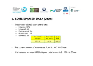 5. SOME SPANISH DATA (2009):

•   Wastewater treated users of the total:
    –   Irrigation: 72%
    –   Industrial: 4%
    –   Enviromental: 5%
    –   Golf course: 13%
    –   Domestic: 6%
                           Flow available   Reuse water     % of
                                3                   3
                             (hm /year)     flow (hm /a)   reuse

                             3.375,16         447,34       13,25%




•   The current amount of water reuse flows is: 447 Hm3/year

•   It is foreseen to reuse 650 Hm3/year : total amount of 1.100 Hm3/year
 