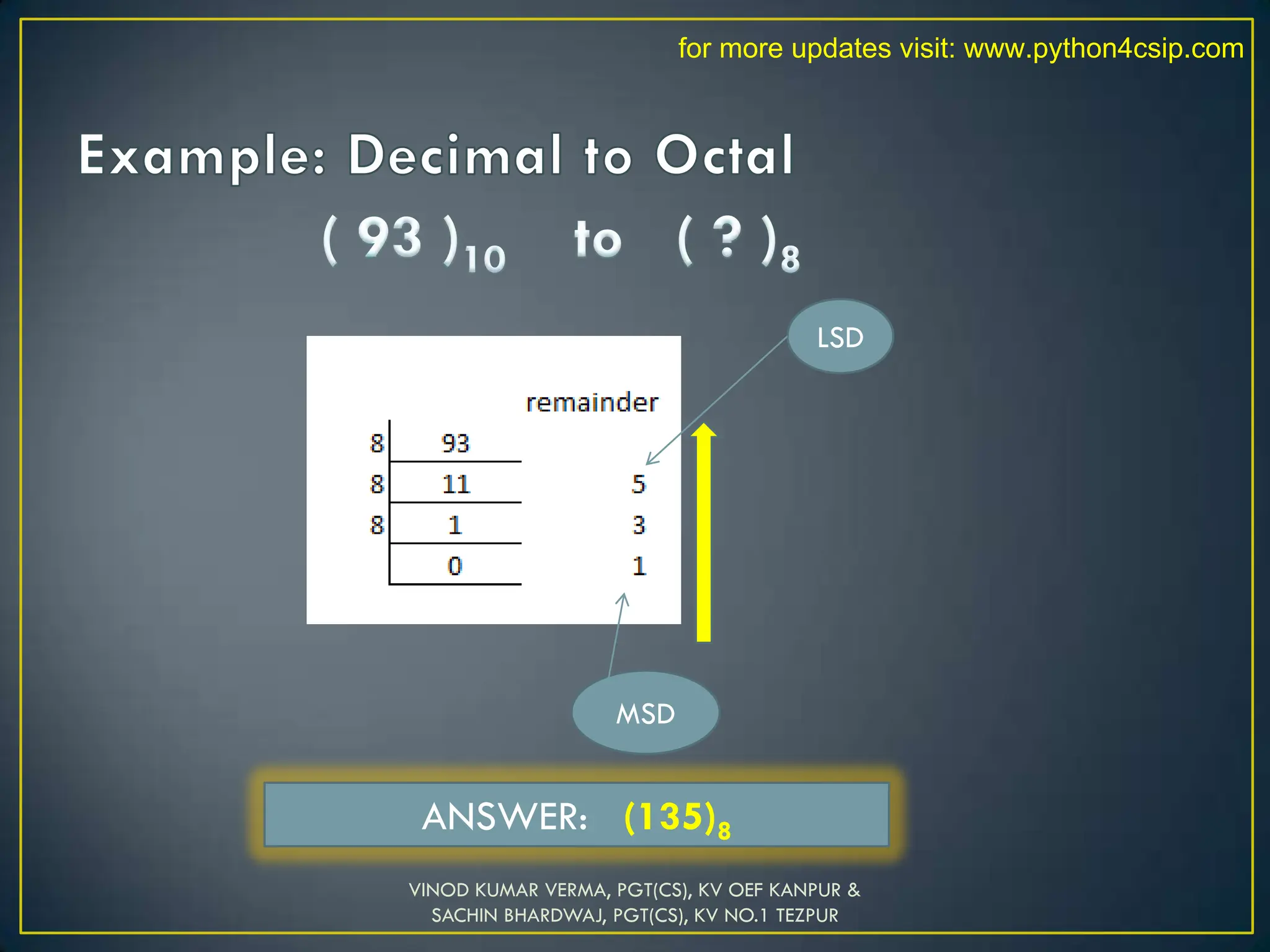 LSD
MSD
ANSWER: (135)8
VINOD KUMAR VERMA, PGT(CS), KV OEF KANPUR &
SACHIN BHARDWAJ, PGT(CS), KV NO.1 TEZPUR
for more updates visit: www.python4csip.com
 