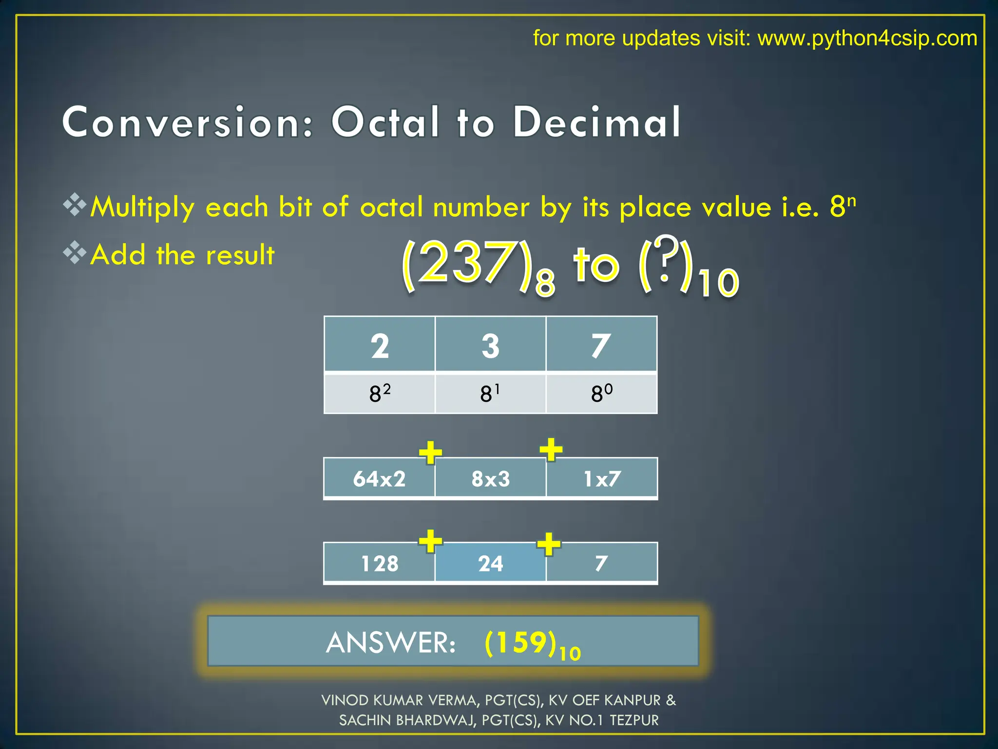 Multiply each bit of octal number by its place value i.e. 8n
Add the result
2 3 7
82 81 80
64x2 8x3 1x7
128 24 7
ANSWER: (159)10
VINOD KUMAR VERMA, PGT(CS), KV OEF KANPUR &
SACHIN BHARDWAJ, PGT(CS), KV NO.1 TEZPUR
for more updates visit: www.python4csip.com
 