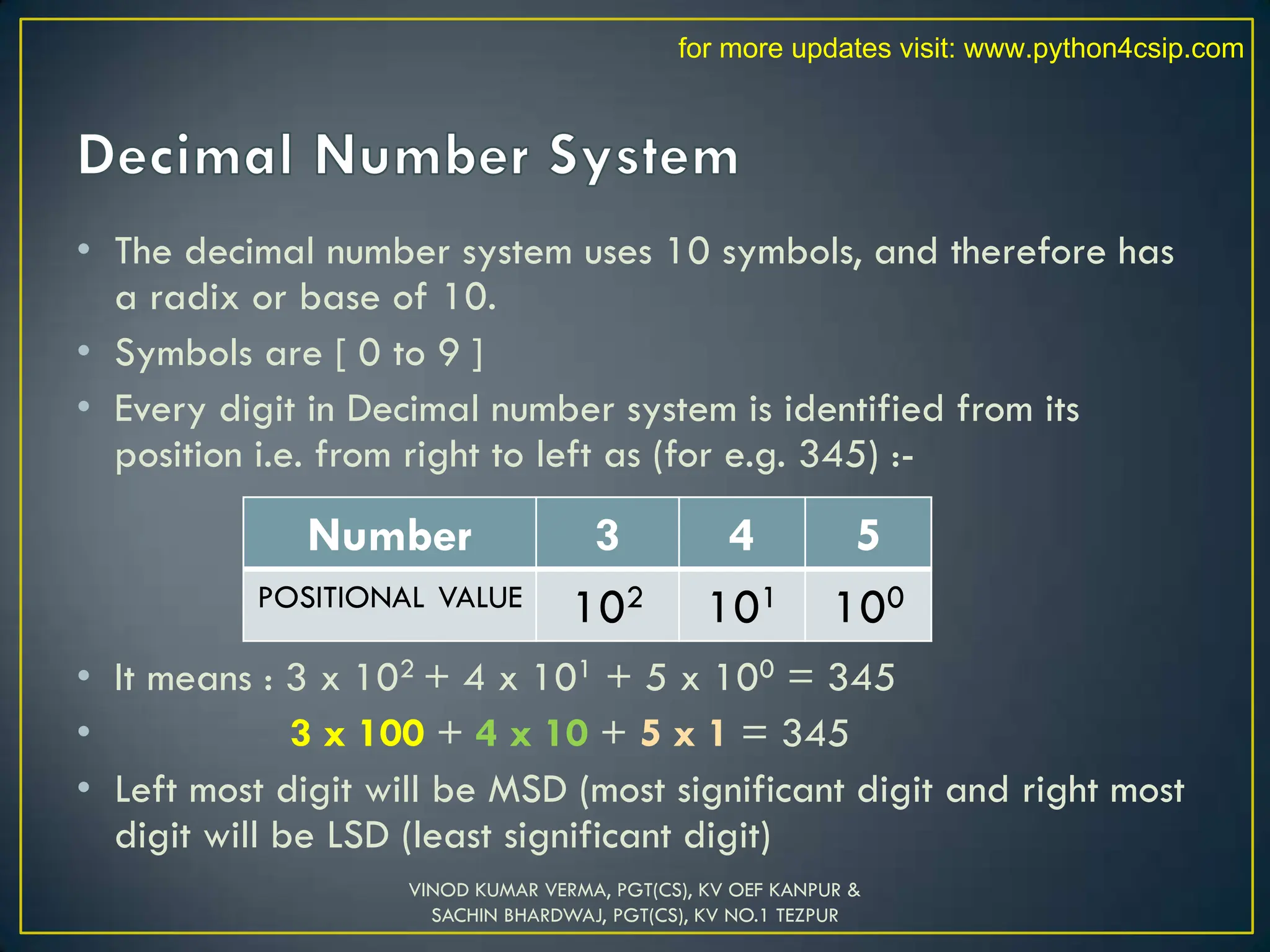 • The decimal number system uses 10 symbols, and therefore has
a radix or base of 10.
• Symbols are [ 0 to 9 ]
• Every digit in Decimal number system is identified from its
position i.e. from right to left as (for e.g. 345) :-
• It means : 3 x 102 + 4 x 101 + 5 x 100 = 345
• 3 x 100 + 4 x 10 + 5 x 1 = 345
• Left most digit will be MSD (most significant digit and right most
digit will be LSD (least significant digit)
Number 3 4 5
POSITIONAL VALUE 102 101 100
VINOD KUMAR VERMA, PGT(CS), KV OEF KANPUR &
SACHIN BHARDWAJ, PGT(CS), KV NO.1 TEZPUR
for more updates visit: www.python4csip.com
 