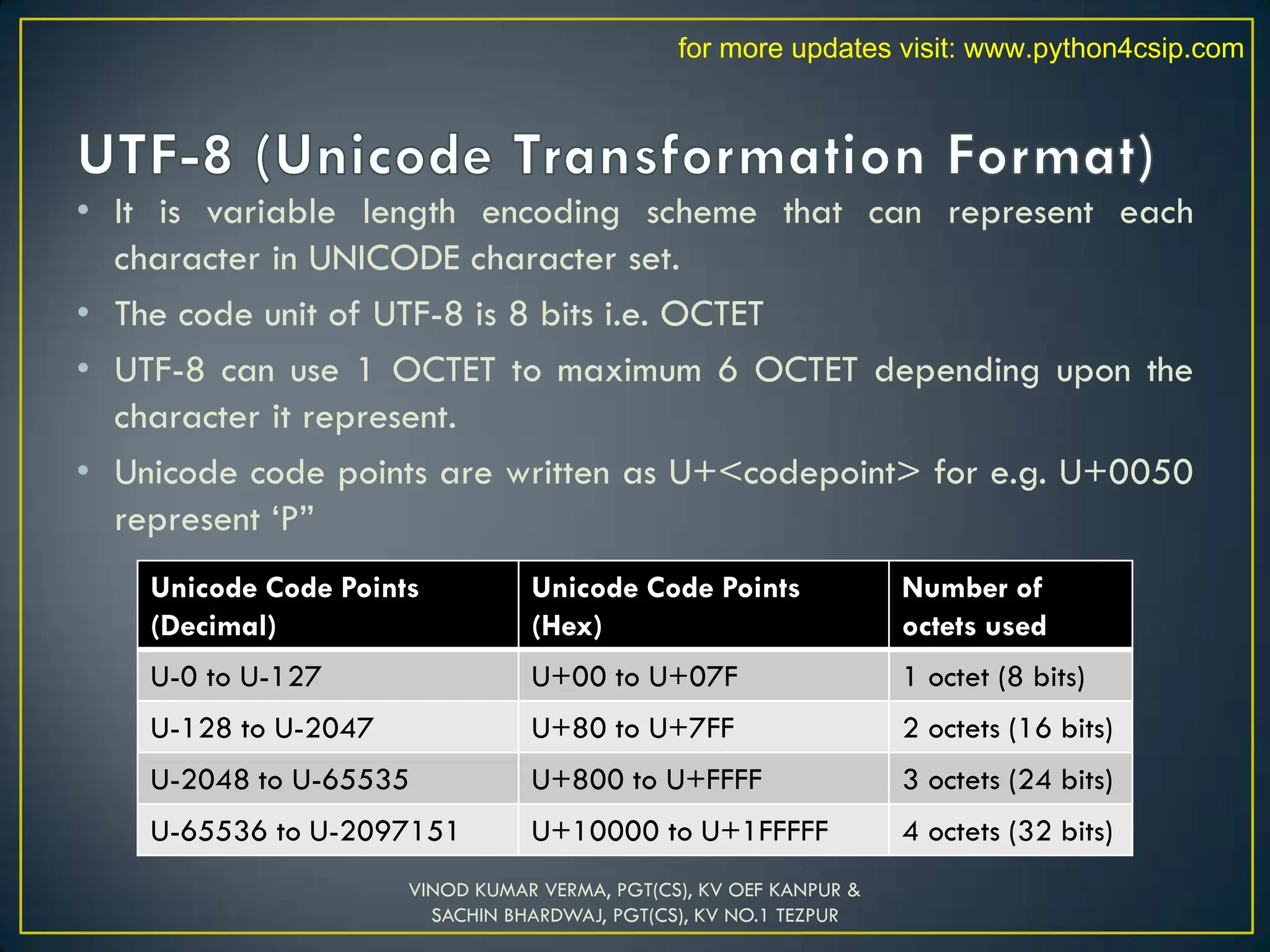 • It is variable length encoding scheme that can represent each
character in UNICODE character set.
• The code unit of UTF-8 is 8 bits i.e. OCTET
• UTF-8 can use 1 OCTET to maximum 6 OCTET depending upon the
character it represent.
• Unicode code points are written as U+<codepoint> for e.g. U+0050
represent ‘P”
VINOD KUMAR VERMA, PGT(CS), KV OEF KANPUR &
SACHIN BHARDWAJ, PGT(CS), KV NO.1 TEZPUR
Unicode Code Points
(Decimal)
Unicode Code Points
(Hex)
Number of
octets used
U-0 to U-127 U+00 to U+07F 1 octet (8 bits)
U-128 to U-2047 U+80 to U+7FF 2 octets (16 bits)
U-2048 to U-65535 U+800 to U+FFFF 3 octets (24 bits)
U-65536 to U-2097151 U+10000 to U+1FFFFF 4 octets (32 bits)
for more updates visit: www.python4csip.com
 