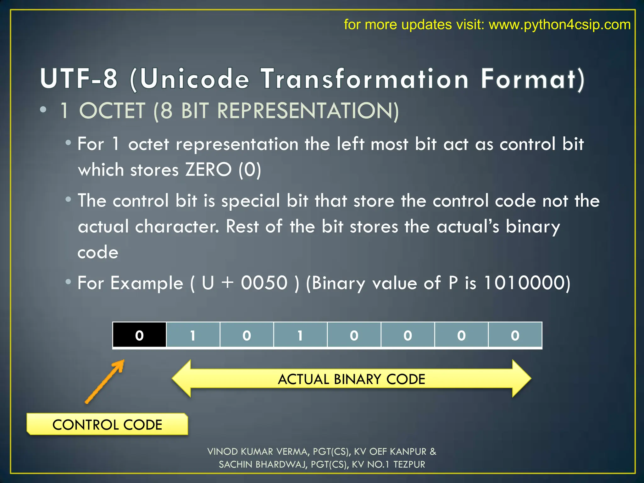 • 1 OCTET (8 BIT REPRESENTATION)
• For 1 octet representation the left most bit act as control bit
which stores ZERO (0)
• The control bit is special bit that store the control code not the
actual character. Rest of the bit stores the actual’s binary
code
• For Example ( U + 0050 ) (Binary value of P is 1010000)
VINOD KUMAR VERMA, PGT(CS), KV OEF KANPUR &
SACHIN BHARDWAJ, PGT(CS), KV NO.1 TEZPUR
0 1 0 1 0 0 0 0
CONTROL CODE
ACTUAL BINARY CODE
for more updates visit: www.python4csip.com
 