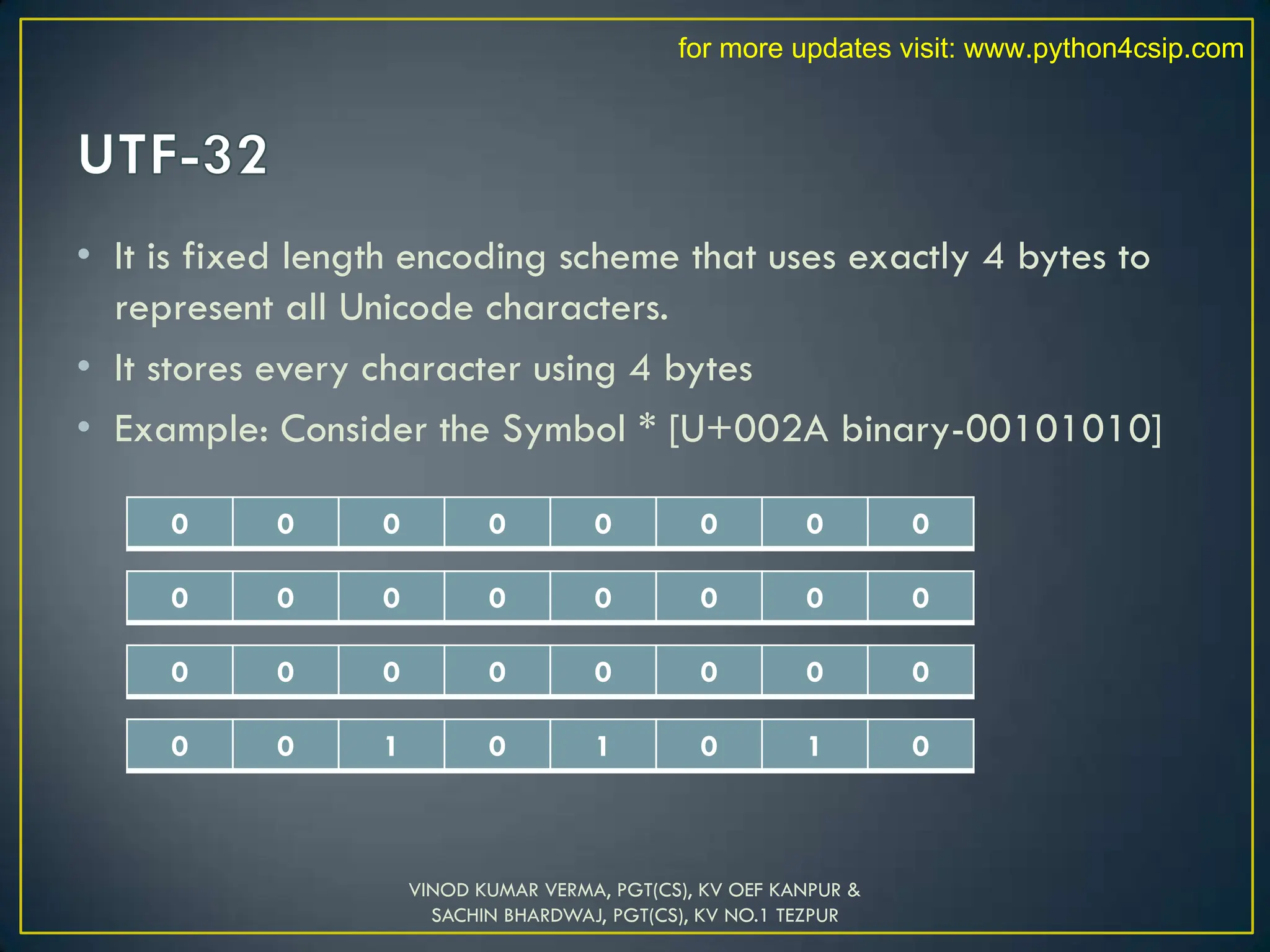 • It is fixed length encoding scheme that uses exactly 4 bytes to
represent all Unicode characters.
• It stores every character using 4 bytes
• Example: Consider the Symbol * [U+002A binary-00101010]
VINOD KUMAR VERMA, PGT(CS), KV OEF KANPUR &
SACHIN BHARDWAJ, PGT(CS), KV NO.1 TEZPUR
0 0 0 0 0 0 0 0
0 0 0 0 0 0 0 0
0 0 0 0 0 0 0 0
0 0 1 0 1 0 1 0
for more updates visit: www.python4csip.com
 