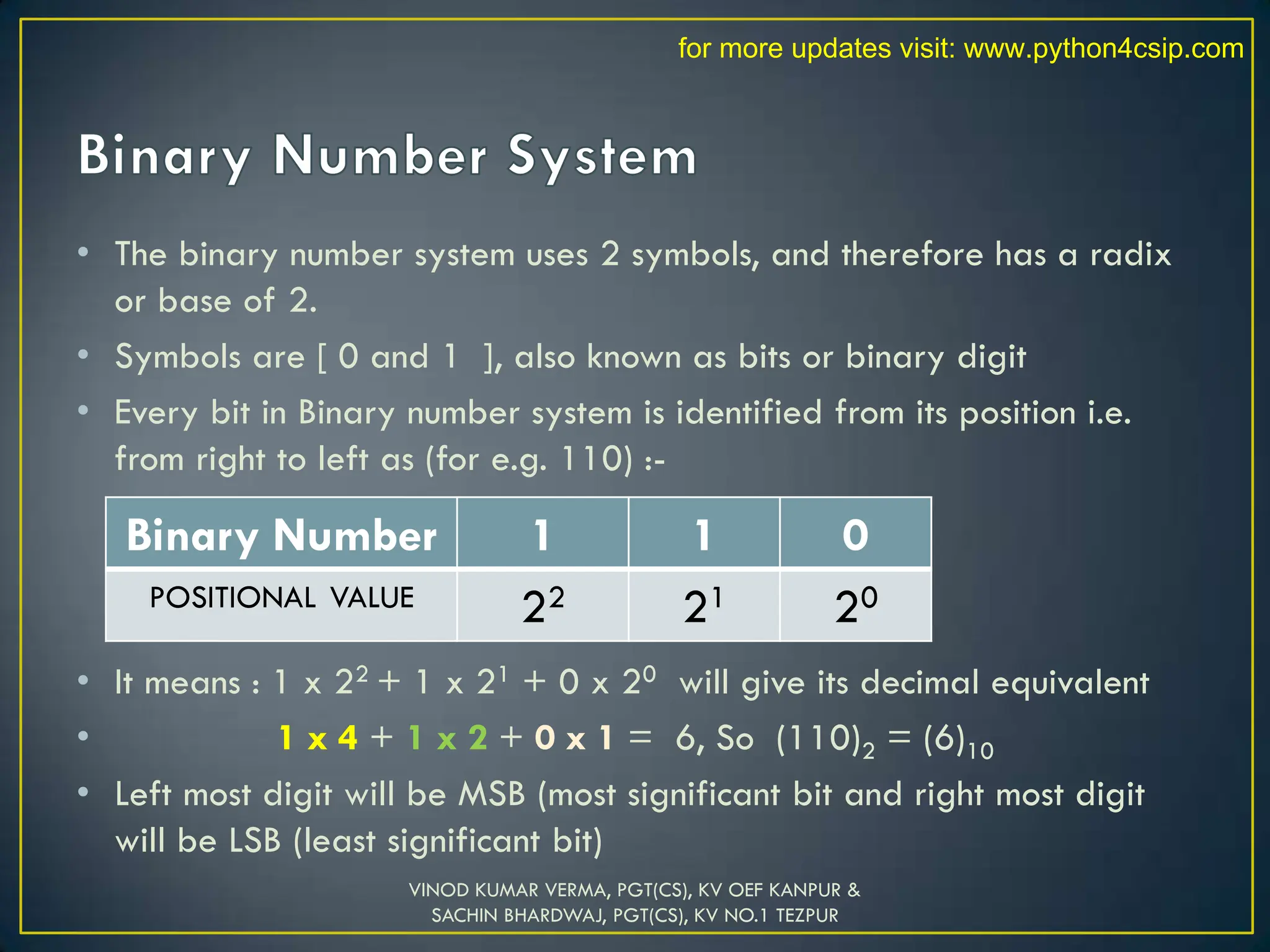 • The binary number system uses 2 symbols, and therefore has a radix
or base of 2.
• Symbols are [ 0 and 1 ], also known as bits or binary digit
• Every bit in Binary number system is identified from its position i.e.
from right to left as (for e.g. 110) :-
• It means : 1 x 22 + 1 x 21 + 0 x 20 will give its decimal equivalent
• 1 x 4 + 1 x 2 + 0 x 1 = 6, So (110)2 = (6)10
• Left most digit will be MSB (most significant bit and right most digit
will be LSB (least significant bit)
Binary Number 1 1 0
POSITIONAL VALUE 22 21 20
VINOD KUMAR VERMA, PGT(CS), KV OEF KANPUR &
SACHIN BHARDWAJ, PGT(CS), KV NO.1 TEZPUR
for more updates visit: www.python4csip.com
 