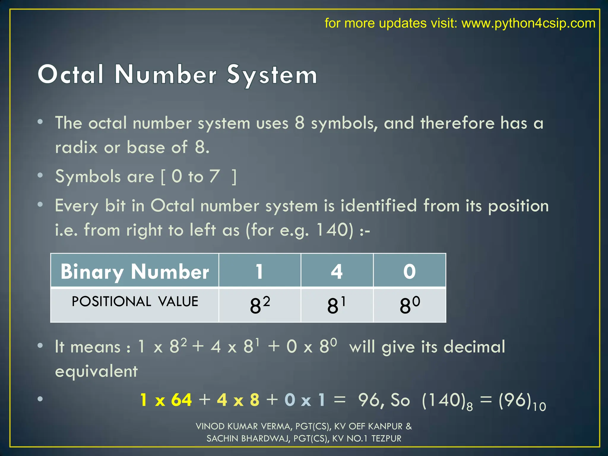 • The octal number system uses 8 symbols, and therefore has a
radix or base of 8.
• Symbols are [ 0 to 7 ]
• Every bit in Octal number system is identified from its position
i.e. from right to left as (for e.g. 140) :-
• It means : 1 x 82 + 4 x 81 + 0 x 80 will give its decimal
equivalent
• 1 x 64 + 4 x 8 + 0 x 1 = 96, So (140)8 = (96)10
Binary Number 1 4 0
POSITIONAL VALUE 82 81 80
VINOD KUMAR VERMA, PGT(CS), KV OEF KANPUR &
SACHIN BHARDWAJ, PGT(CS), KV NO.1 TEZPUR
for more updates visit: www.python4csip.com
 