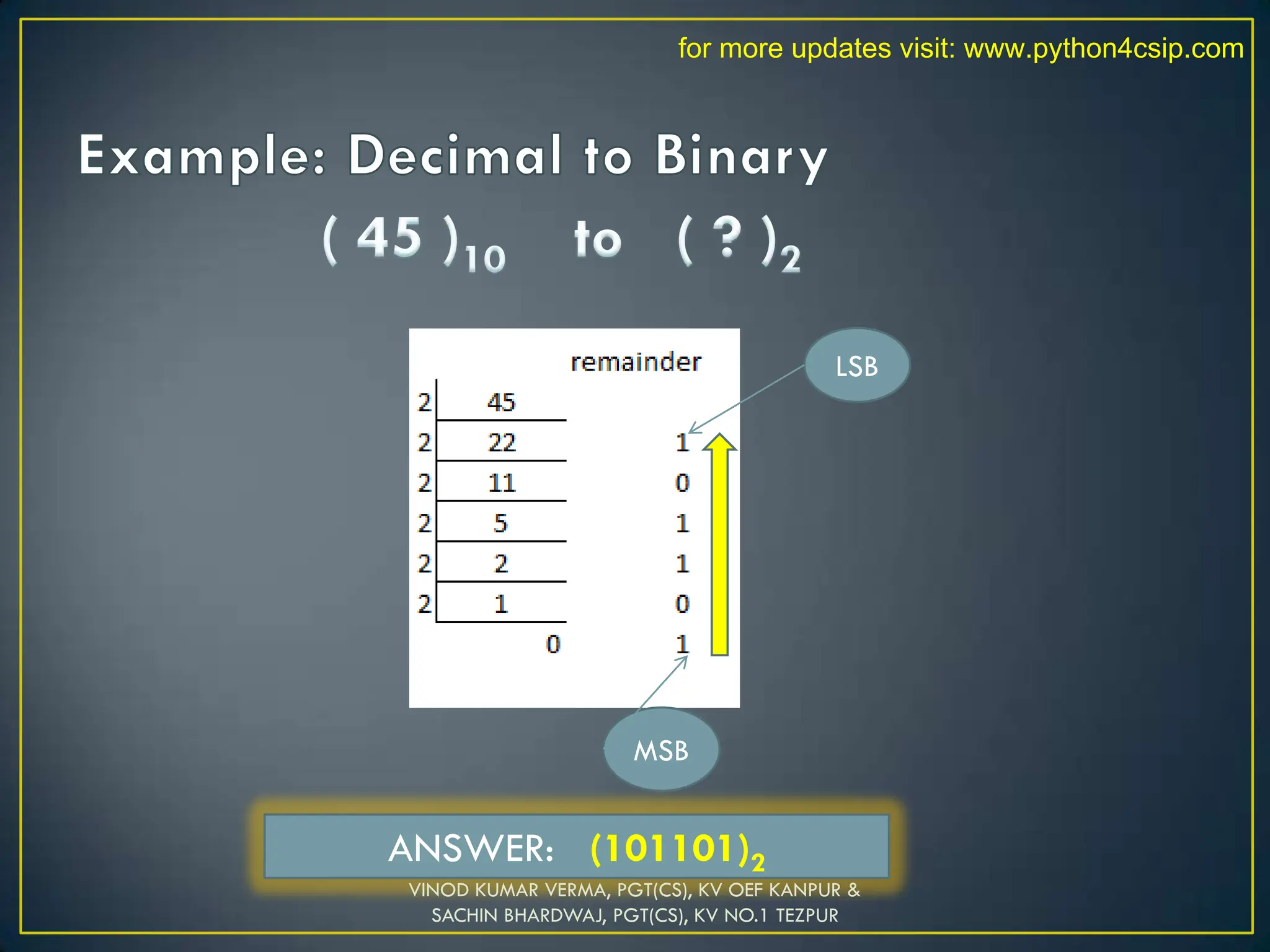 LSB
MSB
ANSWER: (101101)2
VINOD KUMAR VERMA, PGT(CS), KV OEF KANPUR &
SACHIN BHARDWAJ, PGT(CS), KV NO.1 TEZPUR
for more updates visit: www.python4csip.com
 