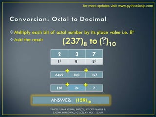 Multiply each bit of octal number by its place value i.e. 8n
Add the result
2 3 7
82 81 80
64x2 8x3 1x7
128 24 7
ANSWER: (159)10
VINOD KUMAR VERMA, PGT(CS), KV OEF KANPUR &
SACHIN BHARDWAJ, PGT(CS), KV NO.1 TEZPUR
for more updates visit: www.python4csip.com
 