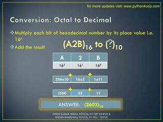 Multiply each bit of hexadecimal number by its place value i.e.
16n
Add the result
A 2 B
162 161 160
256x10 16x2 1x11
2560 32 11
ANSWER: (2603)10
VINOD KUMAR VERMA, PGT(CS), KV OEF KANPUR &
SACHIN BHARDWAJ, PGT(CS), KV NO.1 TEZPUR
for more updates visit: www.python4csip.com
 