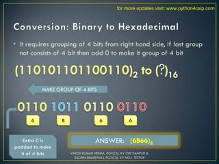 • It requires grouping of 4 bits from right hand side, if last group
not consists of 4 bit then add 0 to make it group of 4 bit
MAKE GROUP OF 4 BITS
Extra 0 is
padded to make
it of 4 bits
6
6
B
6
ANSWER: (6B66)8
VINOD KUMAR VERMA, PGT(CS), KV OEF KANPUR &
SACHIN BHARDWAJ, PGT(CS), KV NO.1 TEZPUR
for more updates visit: www.python4csip.com
 