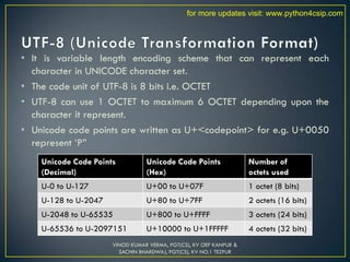 • It is variable length encoding scheme that can represent each
character in UNICODE character set.
• The code unit of UTF-8 is 8 bits i.e. OCTET
• UTF-8 can use 1 OCTET to maximum 6 OCTET depending upon the
character it represent.
• Unicode code points are written as U+<codepoint> for e.g. U+0050
represent ‘P”
VINOD KUMAR VERMA, PGT(CS), KV OEF KANPUR &
SACHIN BHARDWAJ, PGT(CS), KV NO.1 TEZPUR
Unicode Code Points
(Decimal)
Unicode Code Points
(Hex)
Number of
octets used
U-0 to U-127 U+00 to U+07F 1 octet (8 bits)
U-128 to U-2047 U+80 to U+7FF 2 octets (16 bits)
U-2048 to U-65535 U+800 to U+FFFF 3 octets (24 bits)
U-65536 to U-2097151 U+10000 to U+1FFFFF 4 octets (32 bits)
for more updates visit: www.python4csip.com
 