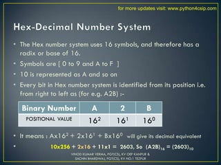 • The Hex number system uses 16 symbols, and therefore has a
radix or base of 16.
• Symbols are [ 0 to 9 and A to F ]
• 10 is represented as A and so on
• Every bit in Hex number system is identified from its position i.e.
from right to left as (for e.g. A2B) :-
• It means : Ax162 + 2x161 + Bx160 will give its decimal equivalent
• 10x256 + 2x16 + 11x1 = 2603, So (A2B)16 = (2603)10
Binary Number A 2 B
POSITIONAL VALUE 162 161 160
VINOD KUMAR VERMA, PGT(CS), KV OEF KANPUR &
SACHIN BHARDWAJ, PGT(CS), KV NO.1 TEZPUR
for more updates visit: www.python4csip.com
 
