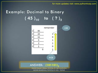 LSB
MSB
ANSWER: (101101)2
VINOD KUMAR VERMA, PGT(CS), KV OEF KANPUR &
SACHIN BHARDWAJ, PGT(CS), KV NO.1 TEZPUR
for more updates visit: www.python4csip.com
 