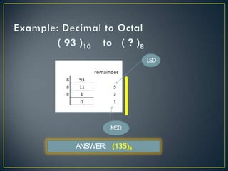 LSD
MSD
ANSWER: (135)8
 