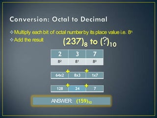 Multiply eachbit of octal numberby its place value i.e. 8n
Add the result
2 3 7
82 81 80
64x2 8x3 1x7
128 24 7
ANSWER: (159)10
 