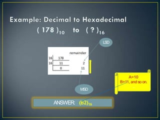 LSD
MSD
ANSWER: (B2)16
A=10
B=11, and so on.
..
 